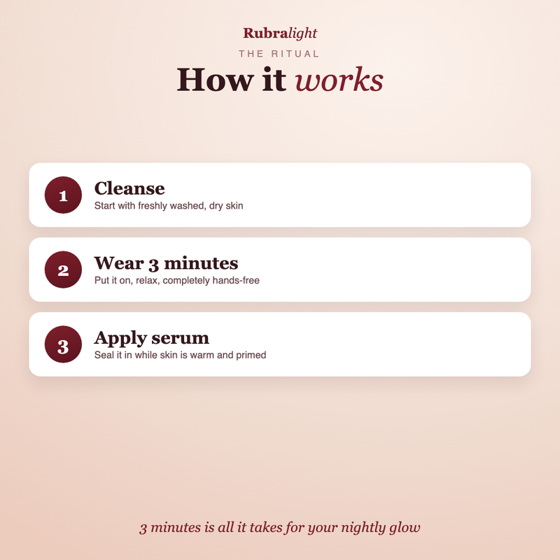 How it works - cleanse, wear 3 minutes, apply serum